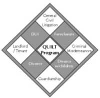 Pima QUILT program logo